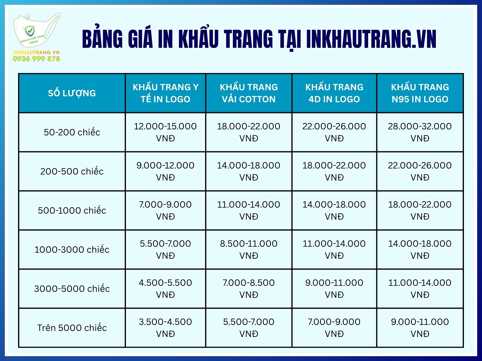 Bang gia in khau trang tu so luong it moi nhat tai Inkhautrang.vn