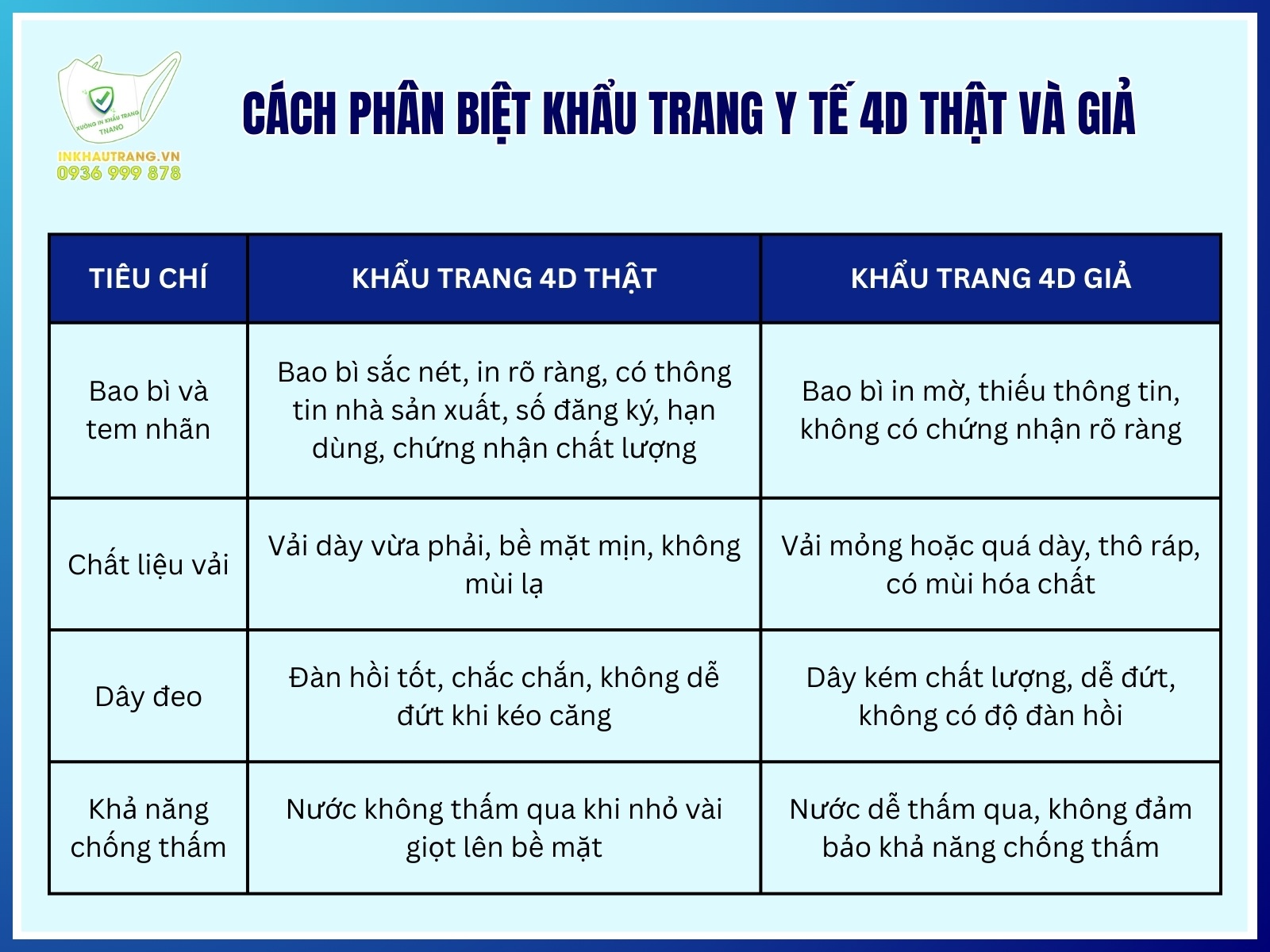 Cach phan biet khau trang y te 4D that va gia