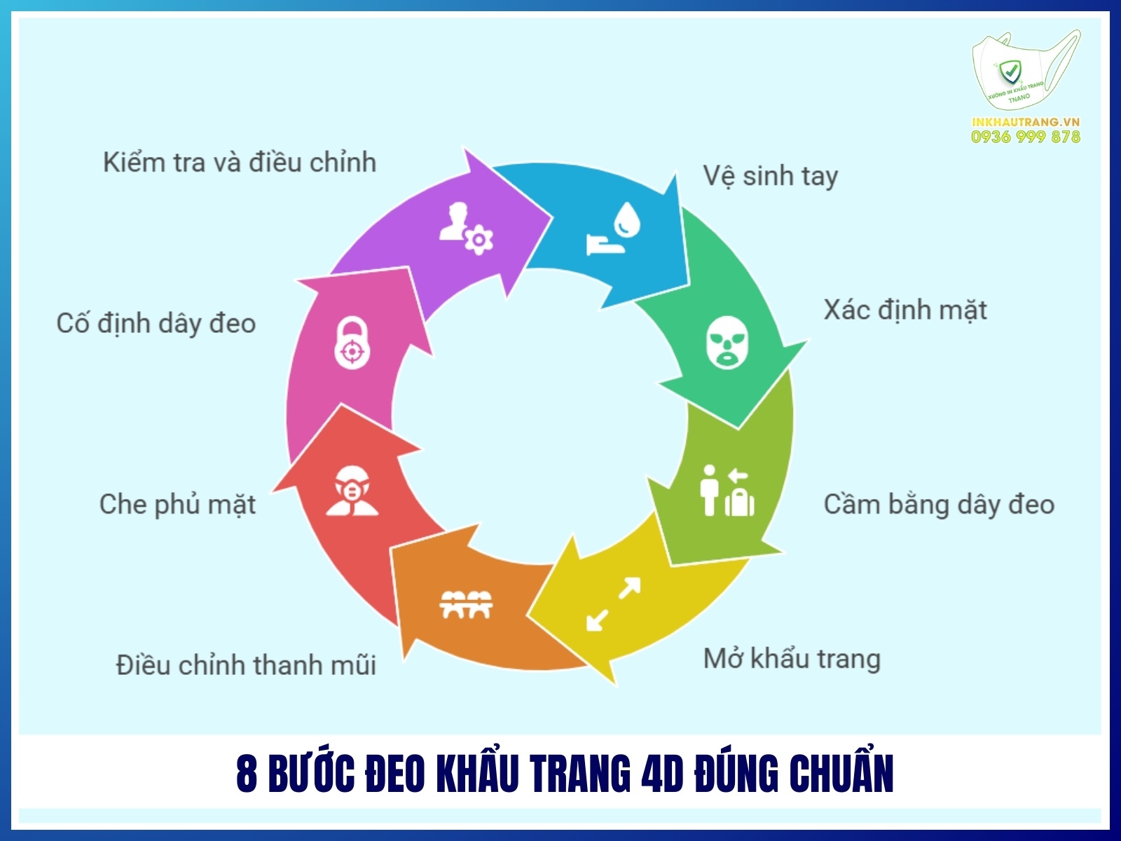 8 buoc deo khau trang 4D dung chuan