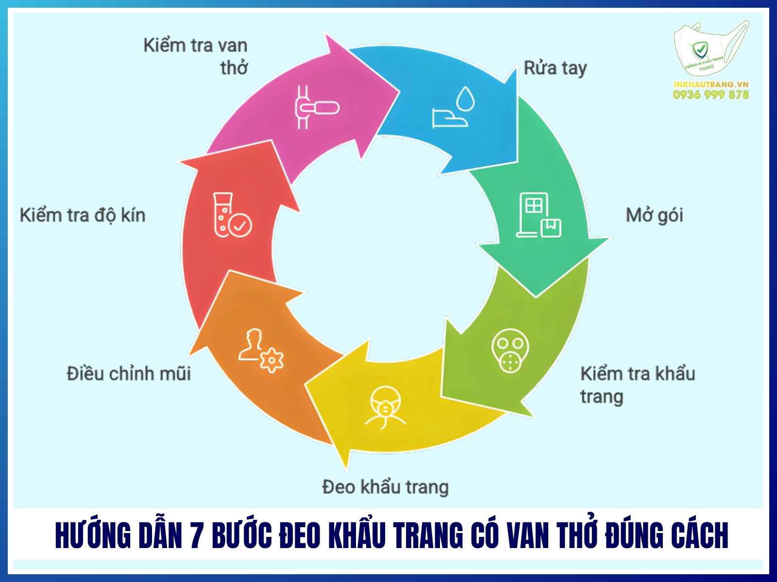 Hướng dẫn 7 bước đeo khẩu trang có van thở đúng cách