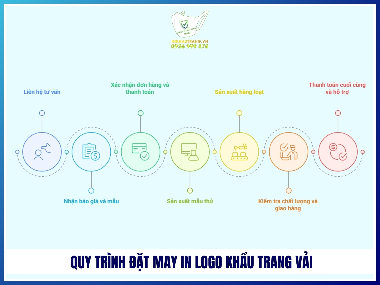 Quy trinh dat may in logo khau trang vai