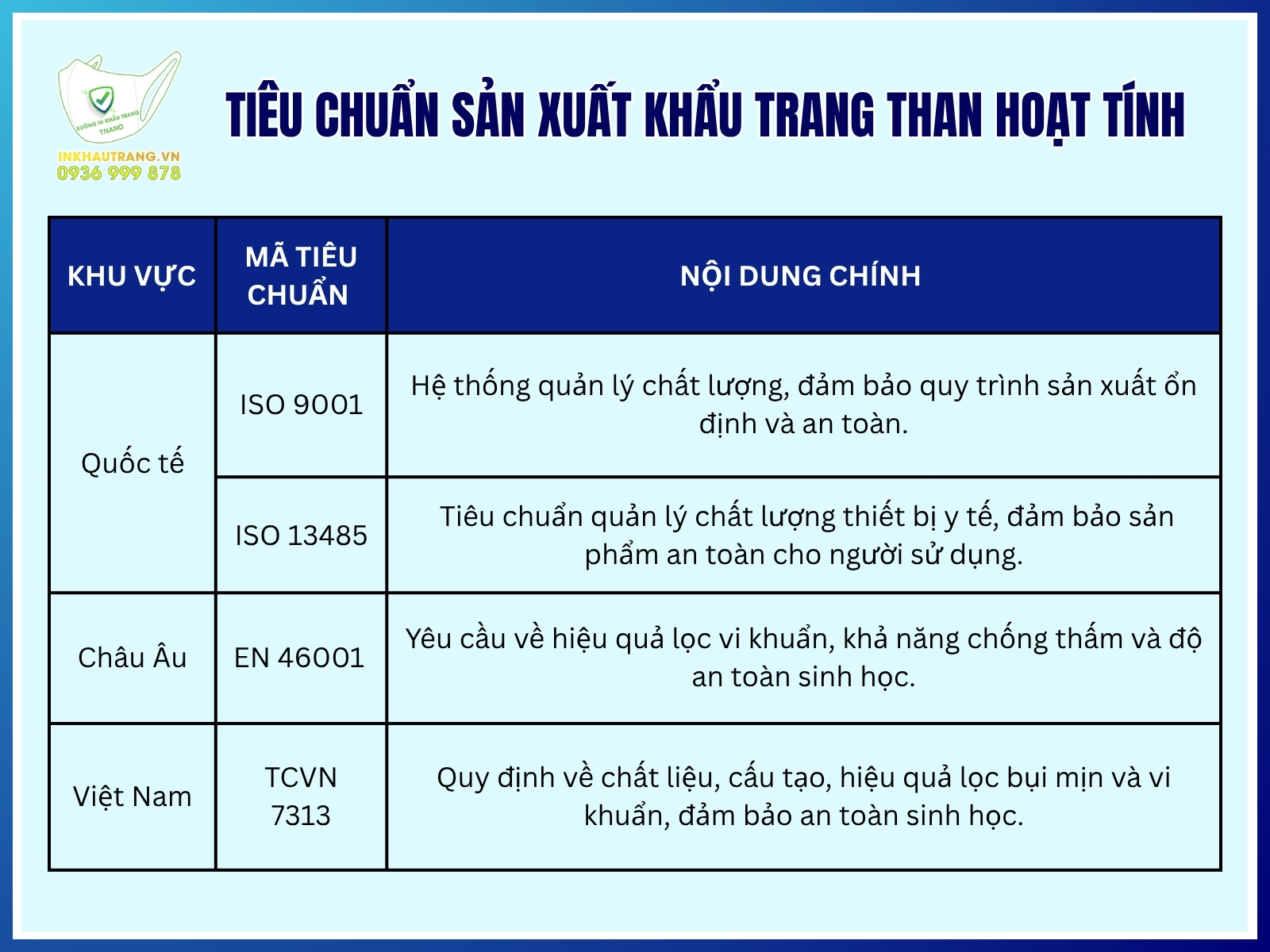 Khẩu trang than hoạt tính 30 Tiêu chuẩn sản xuất khẩu trang than hoạt tính