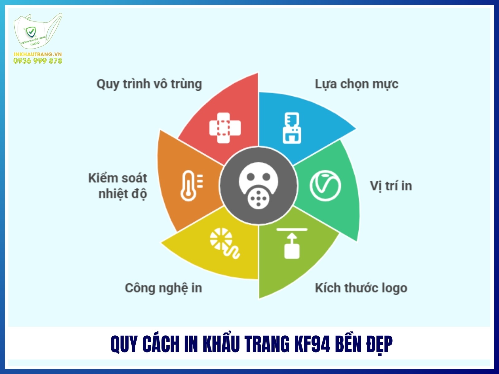 Quy cach in khau trang KF94 ben dep