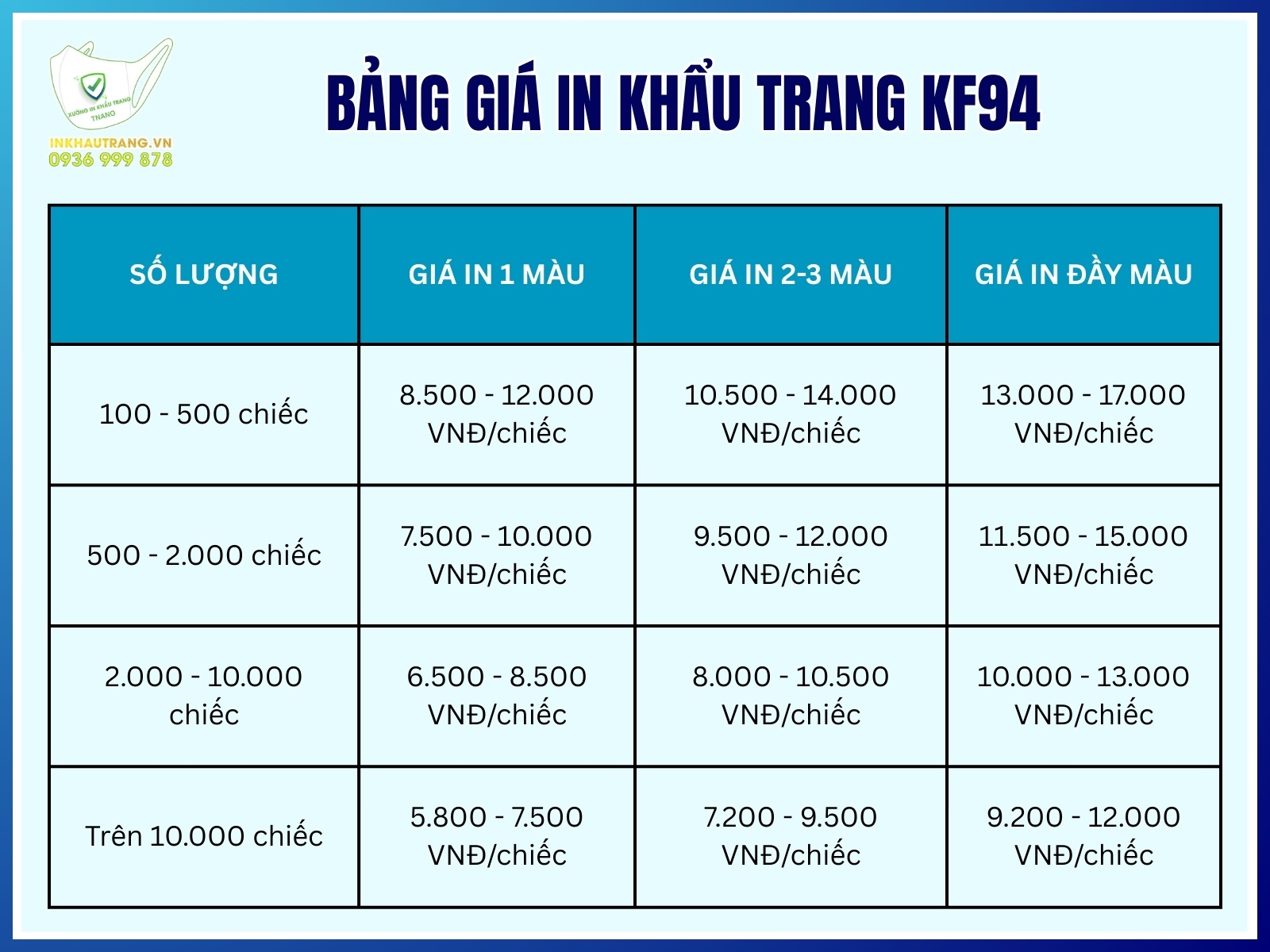Gia in khau trang KF94 bao nhieu tien