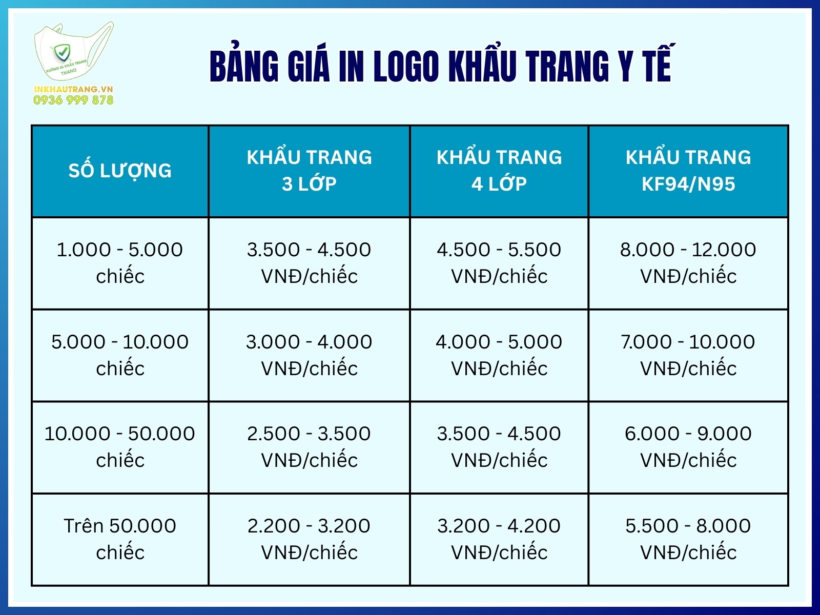 Bang gia in logo khau trang y te theo so luong