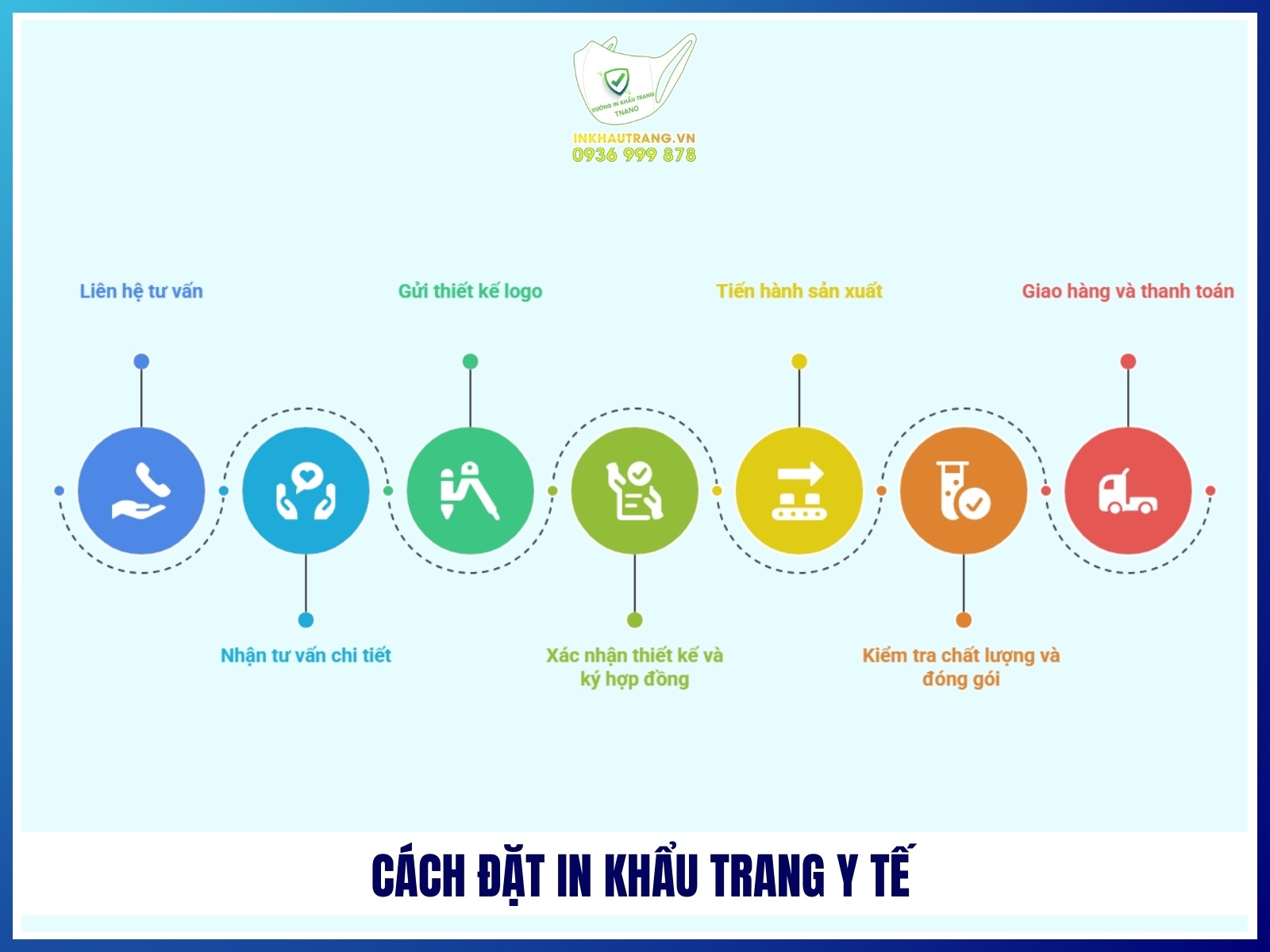 Cach dat in khau trang y te tai Inkhautrang.vn