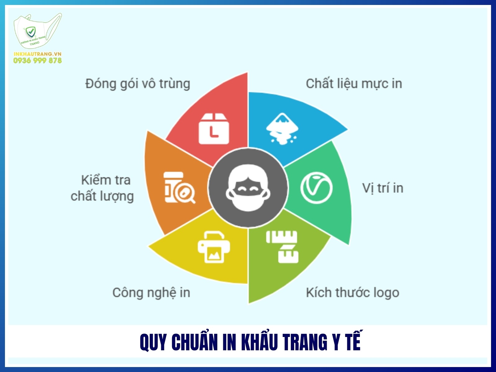 Quy chuan in khau trang y te