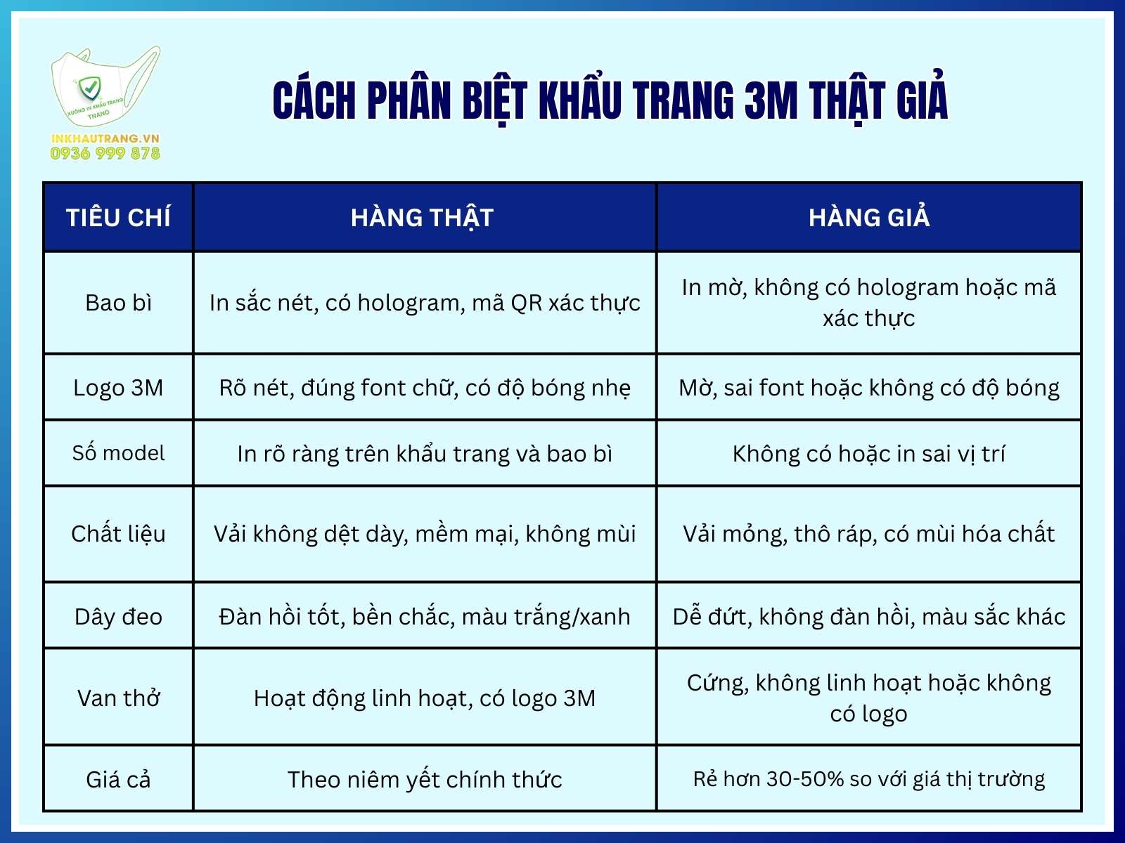Các loại khẩu trang 3M 34 Cách phân biệt khẩu trang 3M thật giả