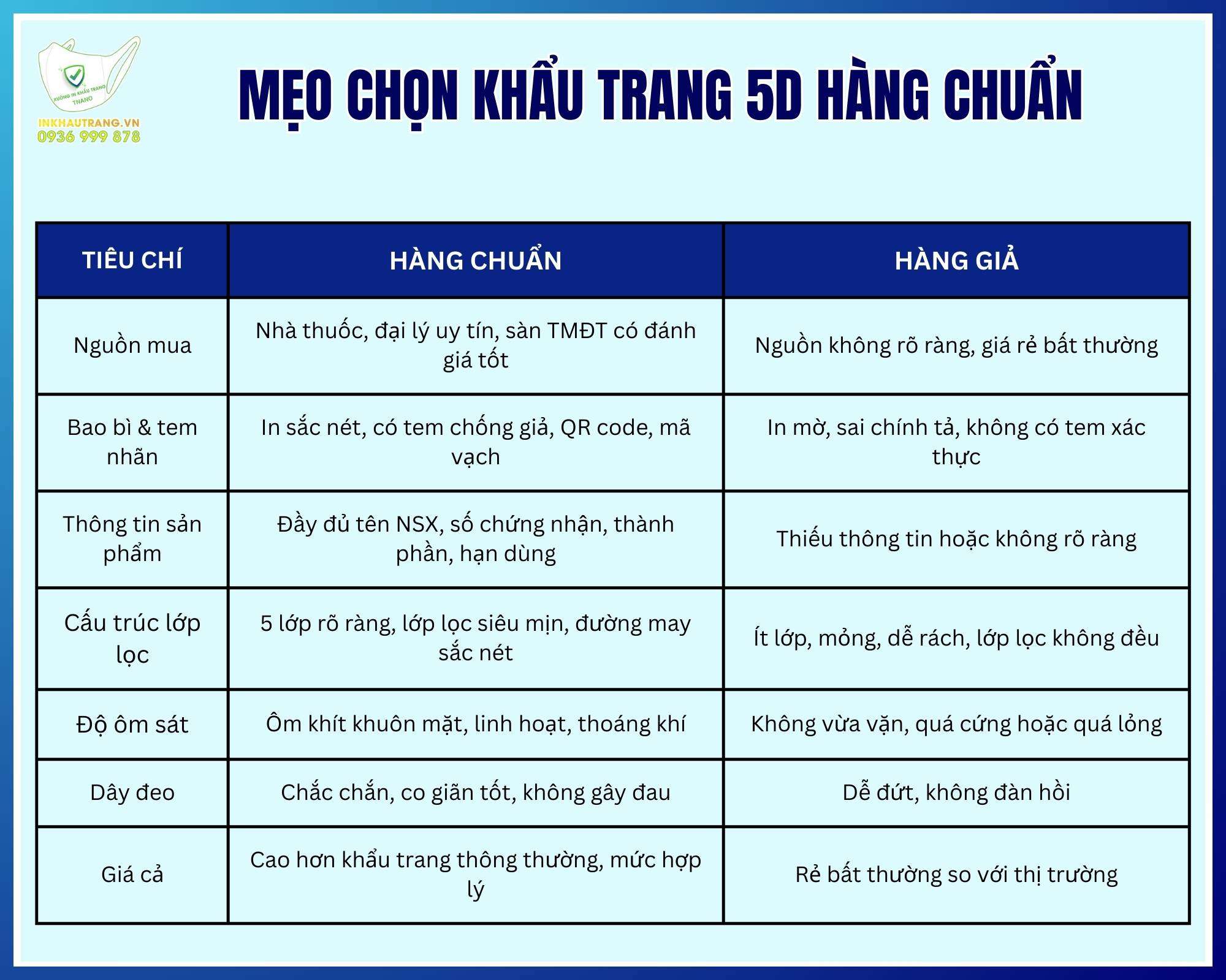 Khẩu trang 5D là gì? 27 Meo chon khau trang 5D hang chuan
