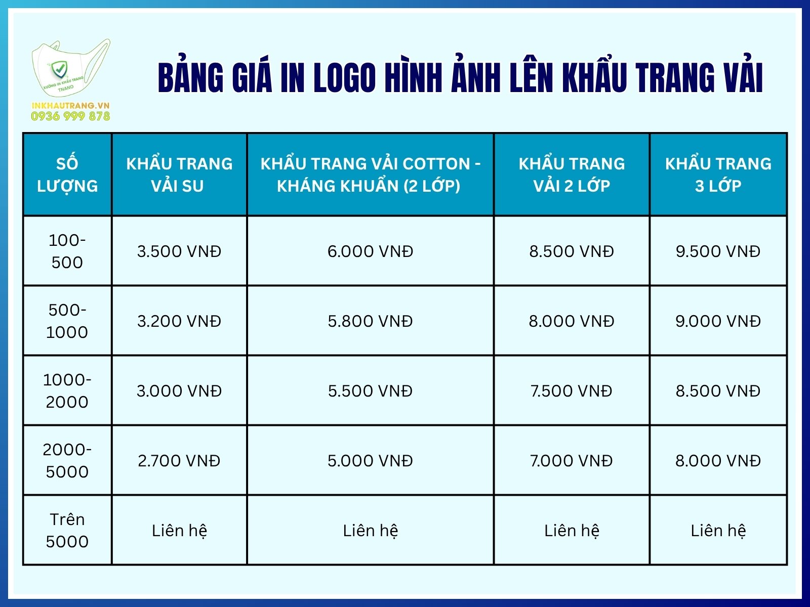 Bảng giá in logo hình ảnh lên khẩu trang vải mới nhất 2025