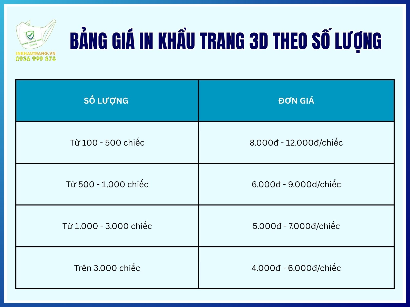 Bảng giá in khẩu trang 3D theo số lượng