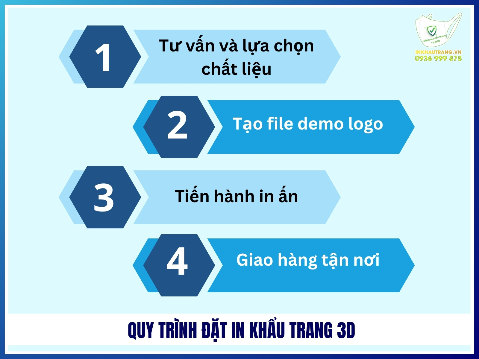 Quy trình đặt in khẩu trang 3D