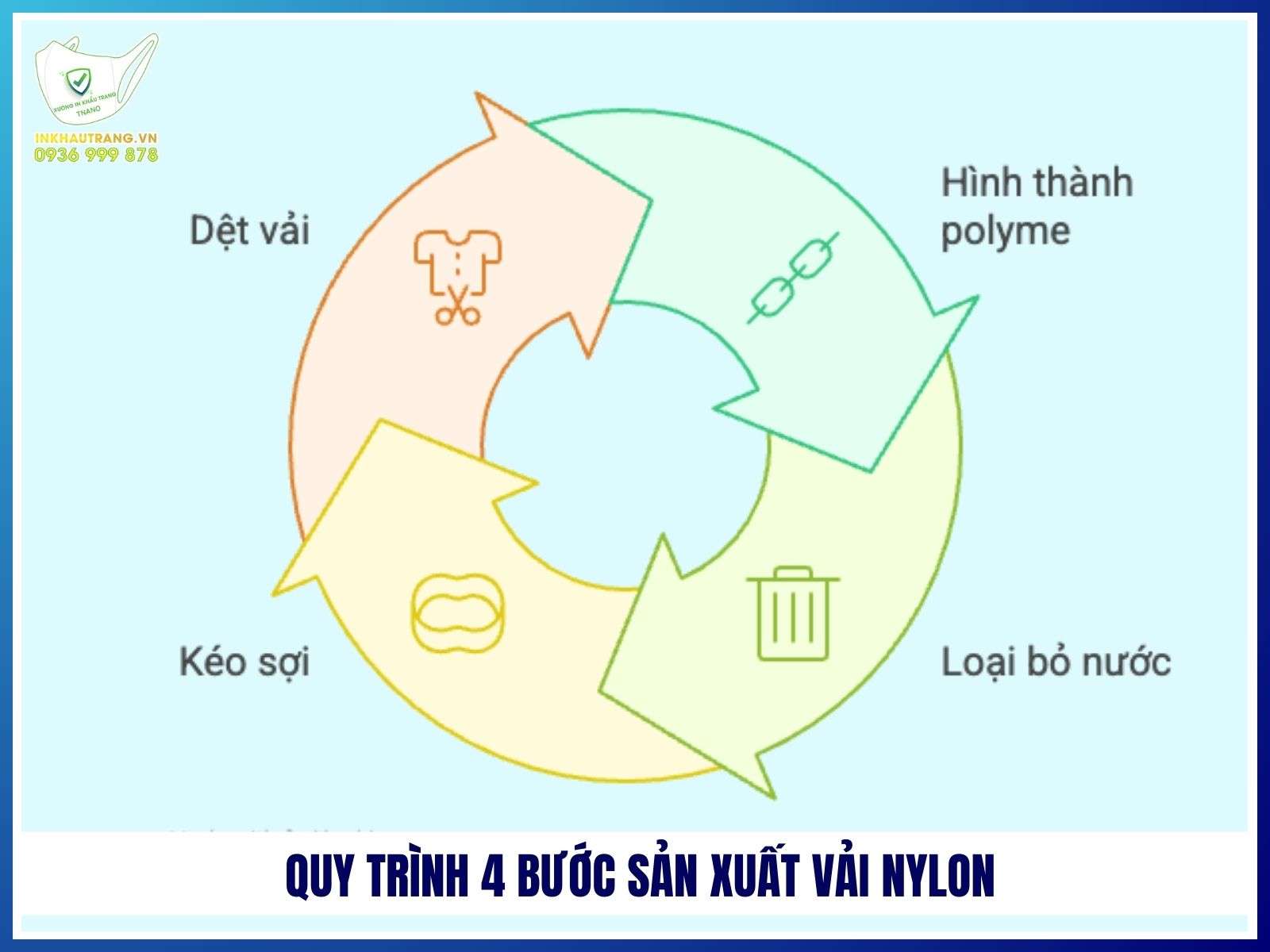 Quy trình 4 bước sản xuất vải nylon