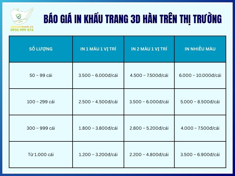 Giá in khẩu trang 3D Hàn trên thị trường hiện nay