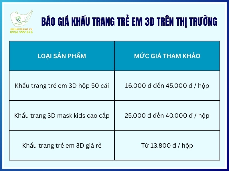 Giá khẩu trang trẻ em 3D trên thị trường
