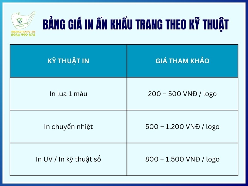Bảng giá in ấn khẩu trang theo kỹ thuật