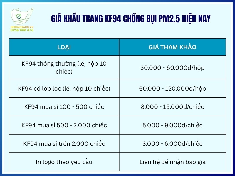 Khẩu Trang KF94 Chống Bụi PM2.5 Có Giúp Lọc Khuẩn? 20 Giá khẩu trang KF94 chống bụi PM2.5 hiện nay