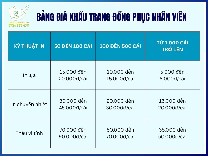 Bảng giá khẩu trang đồng phục nhân viên mới nhất