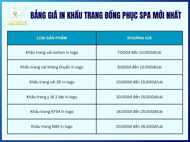 Bảng giá in khẩu trang đồng phục spa mới nhất