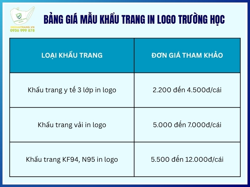Bảng giá mẫu khẩu trang in logo trường học mới nhất