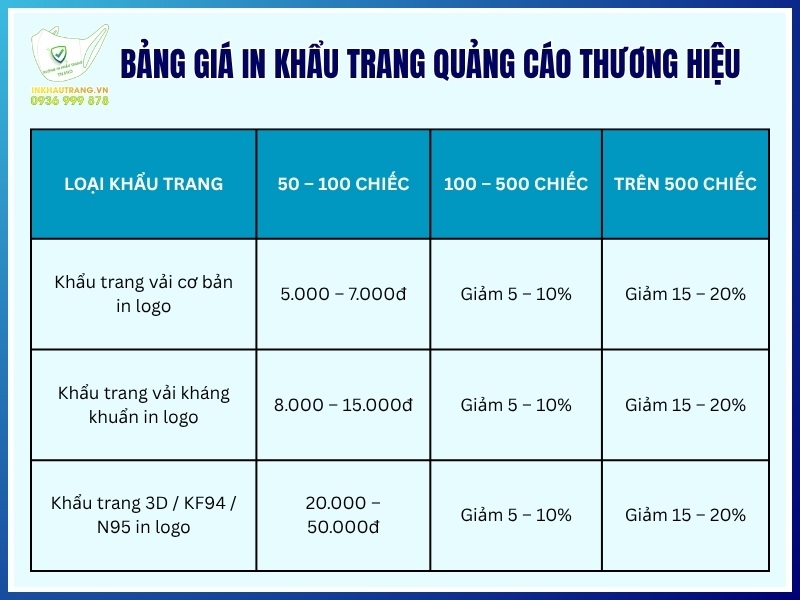 Bảng giá in khẩu trang quảng cáo thương hiệu mới nhất