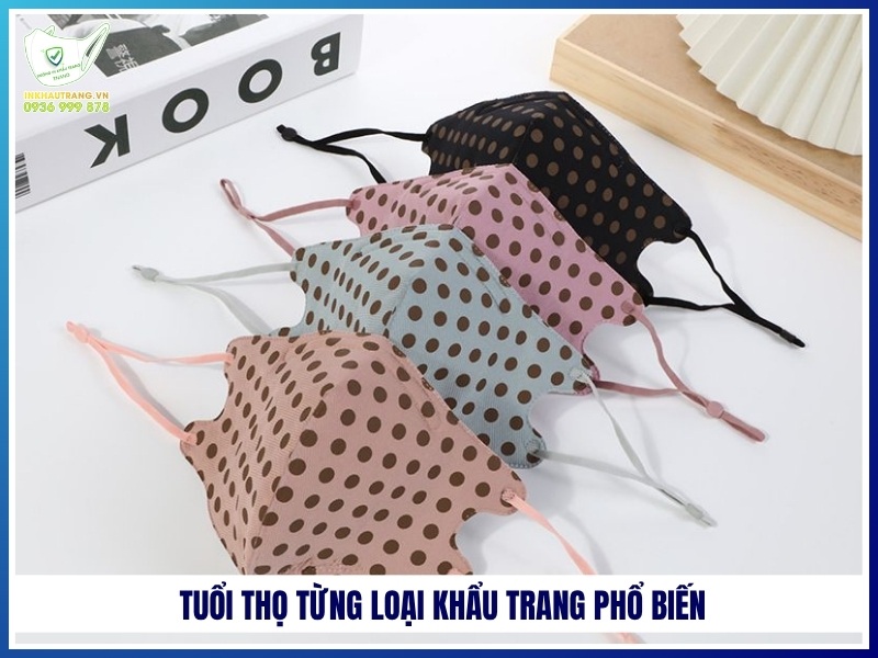 Tuổi thọ từng loại khẩu trang phổ biến