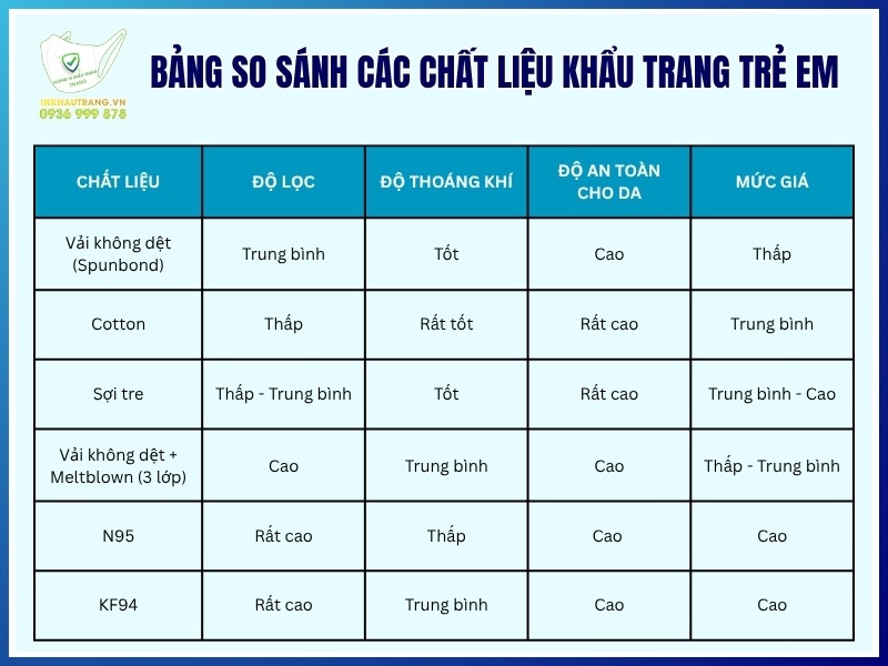 Chất Liệu Khẩu Trang Trẻ Em Nào An Toàn Nhất Cho Bé 21 Bảng so sánh các chất liệu khẩu trang trẻ em