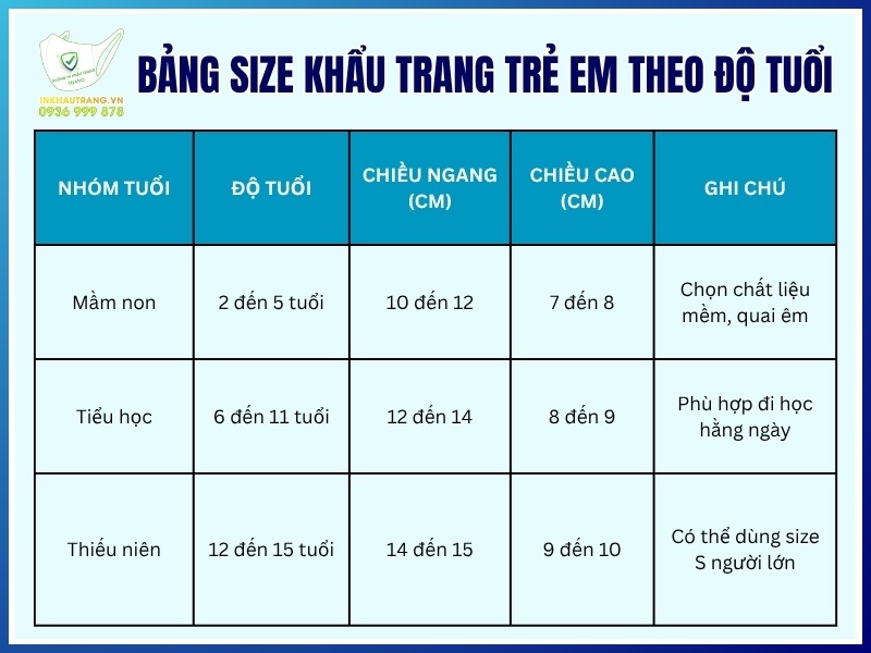 Bảng size khẩu trang trẻ em theo độ tuổi