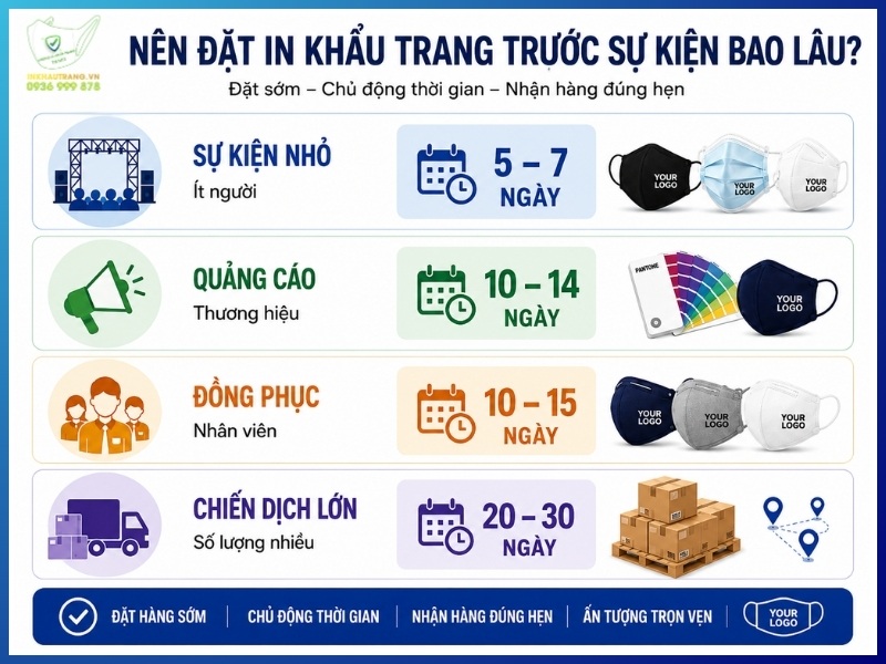 Nên đặt in khẩu trang trước sự kiện bao lâu?