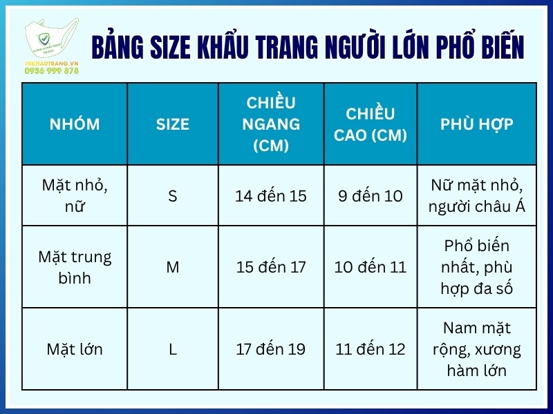 Bảng size khẩu trang người lớn phổ biến