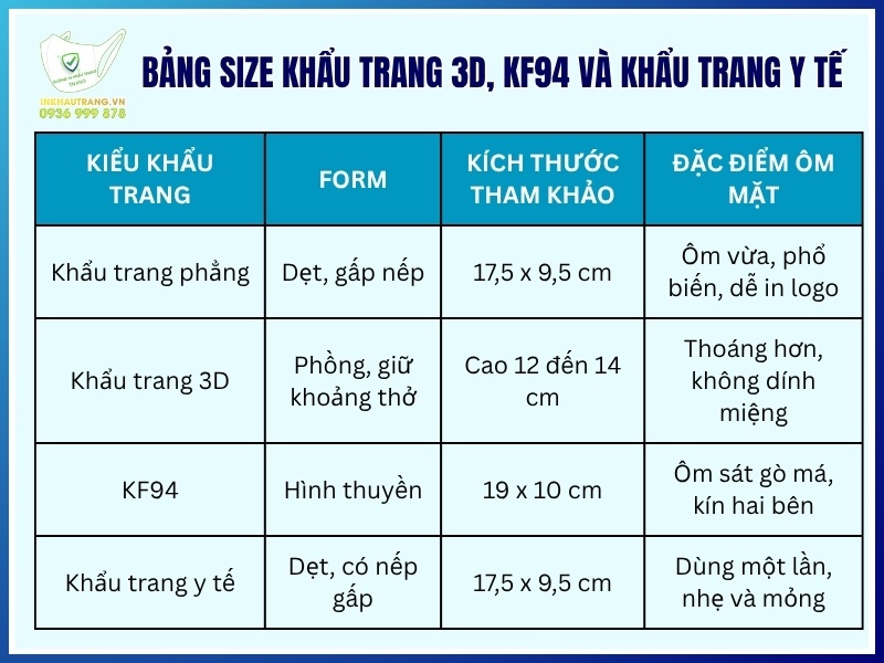 Bảng size khẩu trang 3D, KF94 và khẩu trang y tế