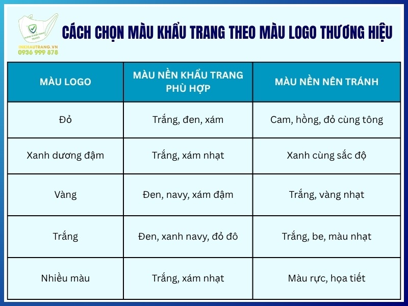 Cách chọn màu khẩu trang theo màu logo thương hiệu