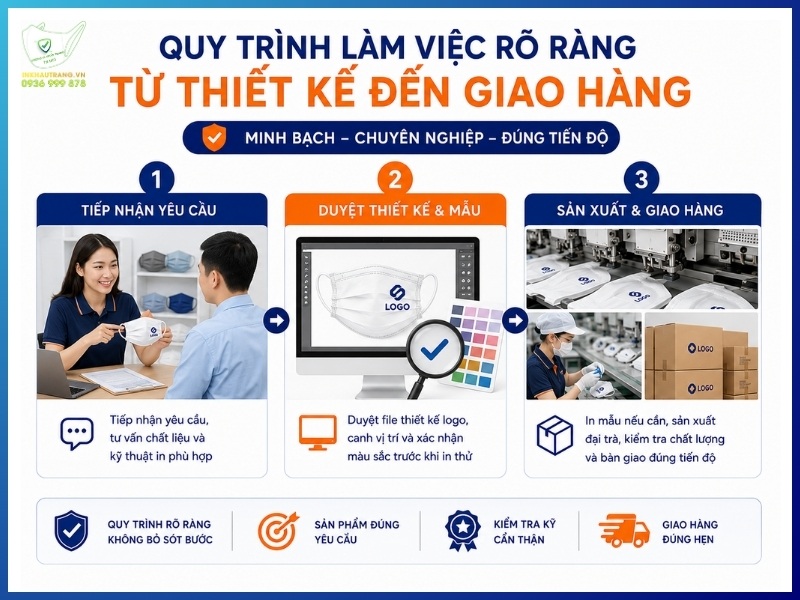Tiêu Chí Chọn Xưởng In Khẩu Trang Uy Tín Bạn Nên Biết 26 Quy trình làm việc rõ ràng từ thiết kế đến giao hàng