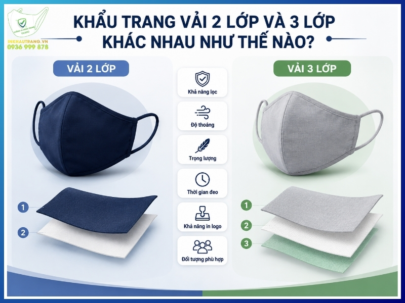 Khẩu trang vải 2 lớp và 3 lớp khác nhau như thế nào?