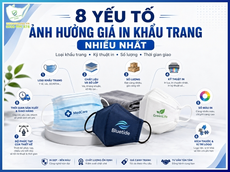 Yếu tố ảnh hưởng giá in khẩu trang và cách TỐI ƯU chi phí 19 8 yếu tố ảnh hưởng giá in khẩu trang nhiều nhất